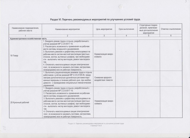 План финансово-хозяйственной деятельности